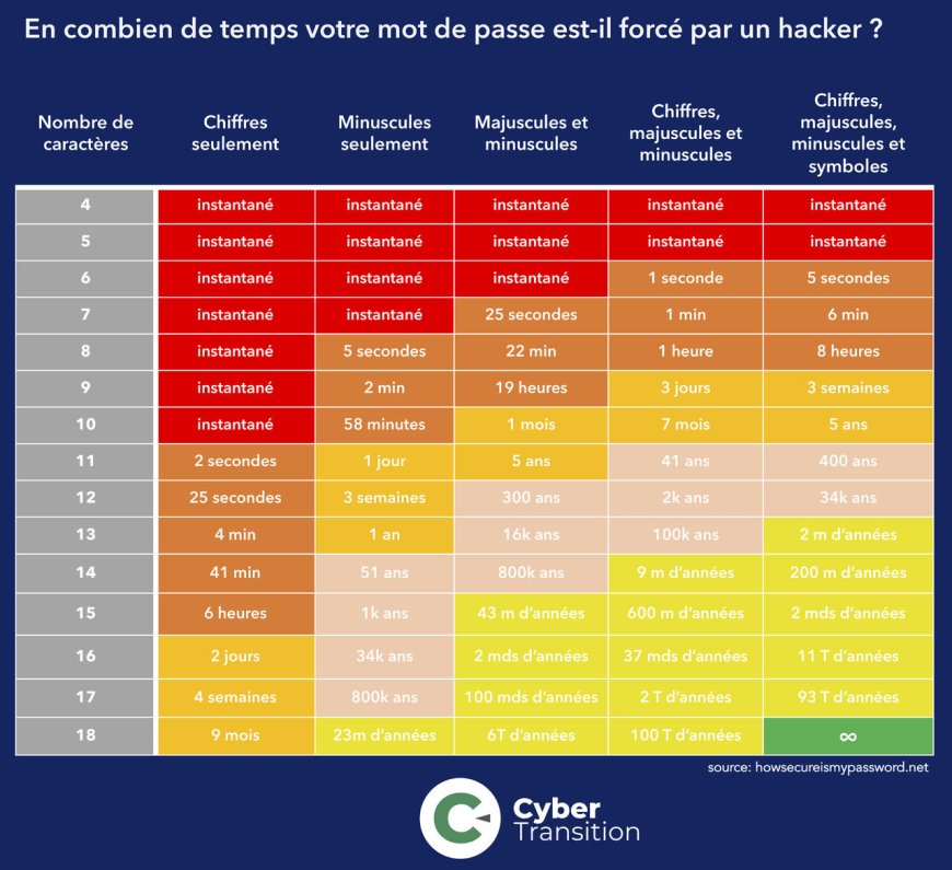 Source : https://www.eotim.com/