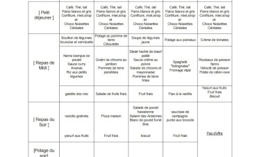 Le menu de la semaine du 6 au 10 janvier 2020
