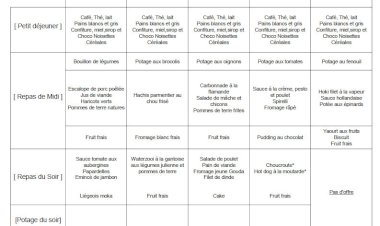 Menu de la semaine du 20 au 24 janvier 2020