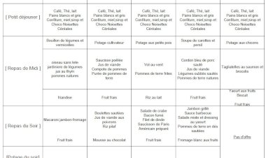 Le menu de la semaine : du 27 au 31 janvier 2020