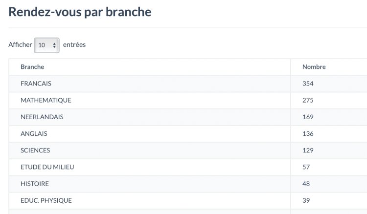 Feedback de la soirée réunion de parents et ambiance automnale