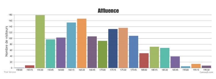 Feedback de la soirée réunion de parents et ambiance automnale